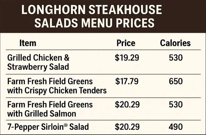 LongHorn Steakhouse Menu With Prices